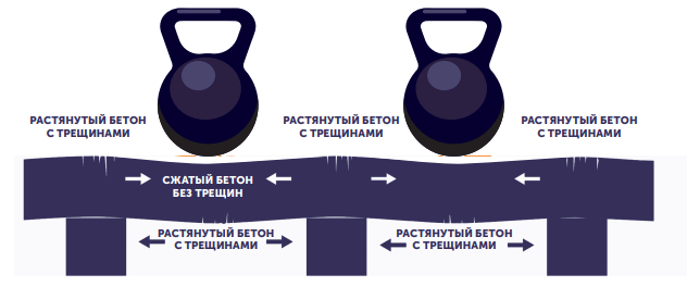 графика_бетон с трещинами.PNG