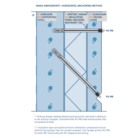 Стержневой фиксатор RU M8X330 A2 Стержневой фиксатор RU M8X330 A2