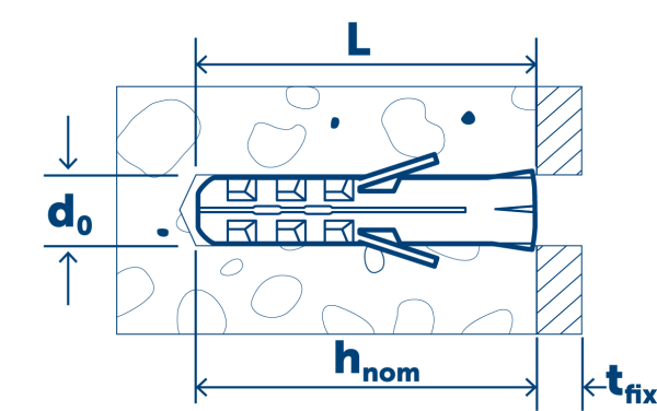 Нейлоновый дюбель NAT 5